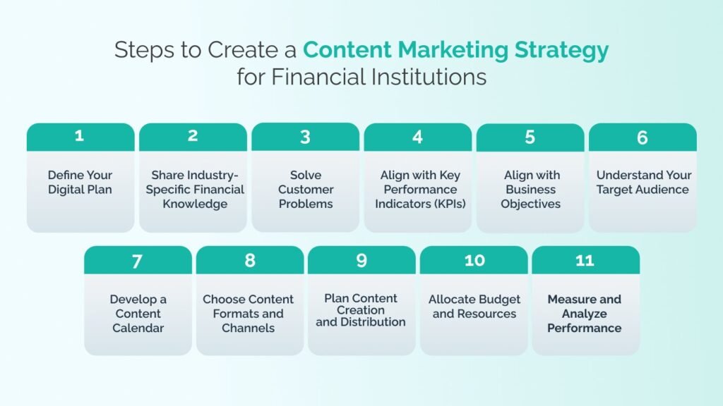 Content Marketing Strategy for Financial Institutions