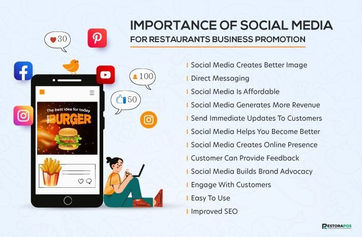 Importance Of Social Media For Restaurants