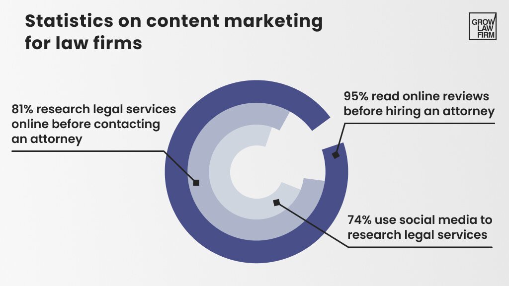 content marketing for law firms