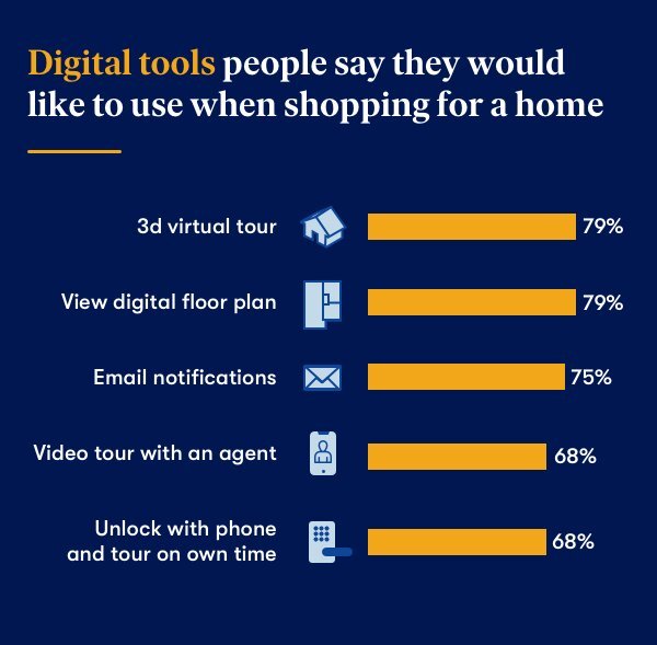 digital tools for real estate website