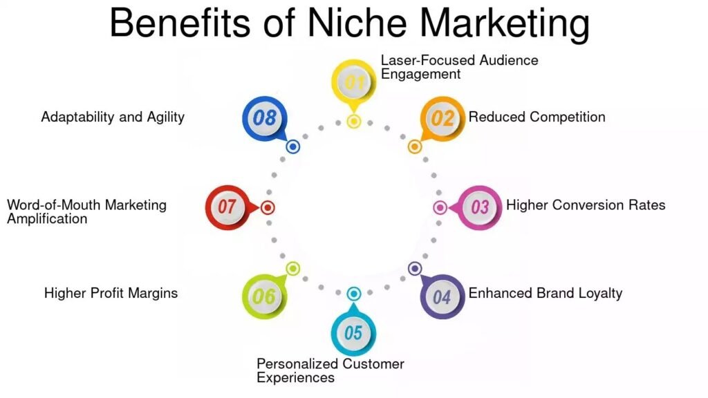 benefits of niche marketing